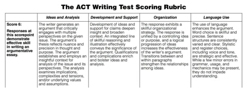 新ACT写作评分标准