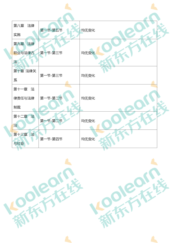 2017法律硕士(非法学)考纲对比一览图13.jpg