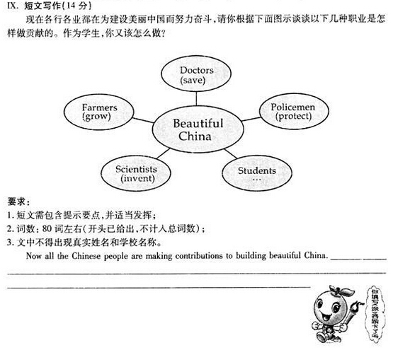 2016福建漳州中考英语作文题目