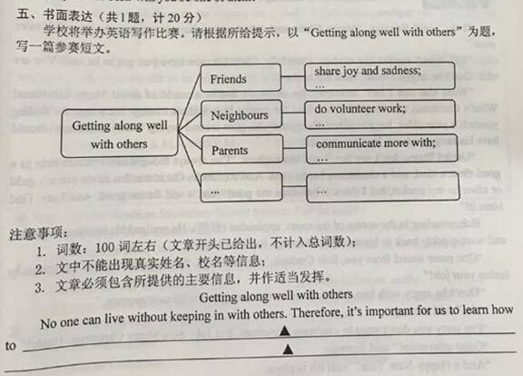 2016江苏盐城中考英语作文题目