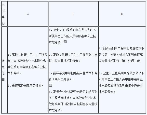 南宁市人事考试职称网