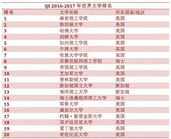 麻省理工大学分数线