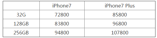 日本iPhone7价格是多少 中日价格对比