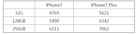 日本iPhone7价格是多少 中日价格对比