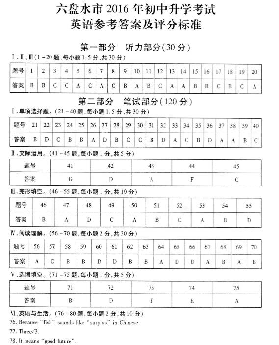 2016贵州六盘水中考数学答案