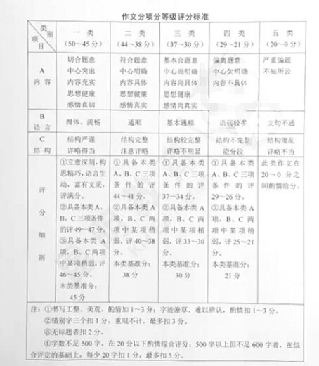 2016云南昆明中考语文答案