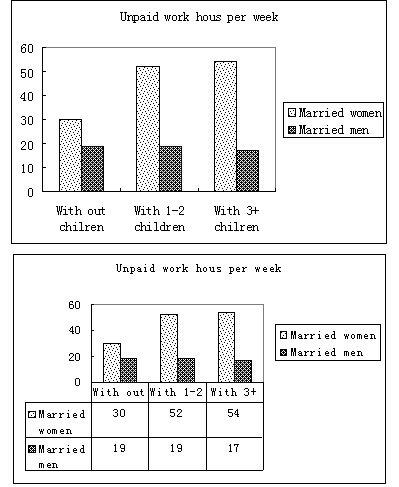 托福写作技巧:柱状图图表作文范文解析 托福写作技巧:柱状图图表作文范文解析