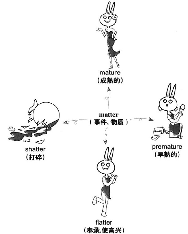 2016年12月大学英语六级词汇看图记忆(76)