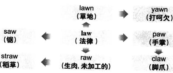 2016年12月大学英语六级词汇看图记忆(77)