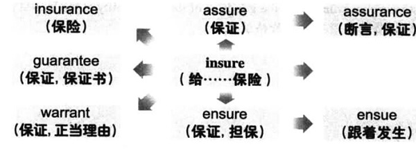 2016年12月大学英语六级词汇看图记忆(78)