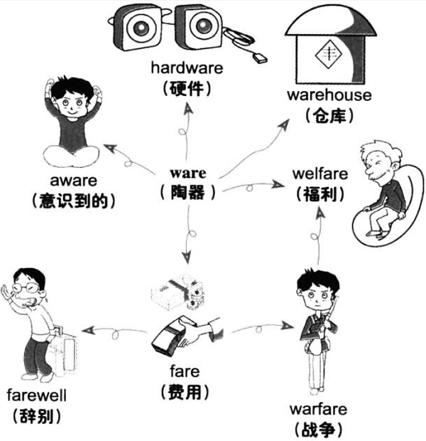 2016年12月大学英语六级词汇看图记忆(79)