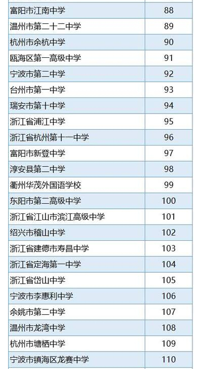 2016浙江省高中排行榜