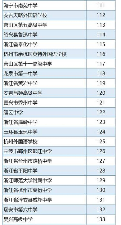 2016浙江省高中排行榜