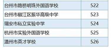 2016浙江省高中排行榜