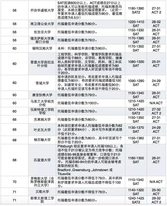 80版新婚学校电影_托福80act29分申请美国大学_80后怀旧碎片:红领巾 第一次恋爱