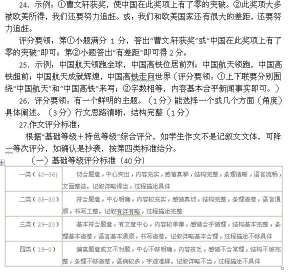 2016湖北荆州中考语文答案