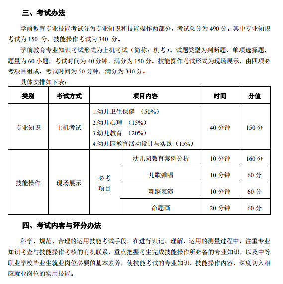 2017年湖北技能高考大纲:学前教育专业[3]