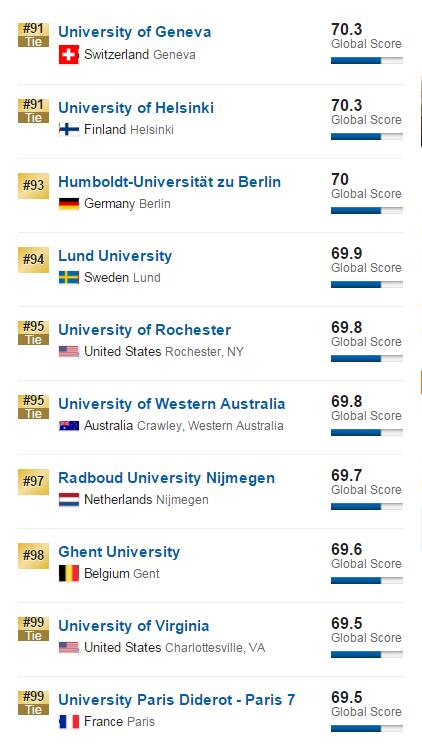 2017年USNews世界大学排名200强