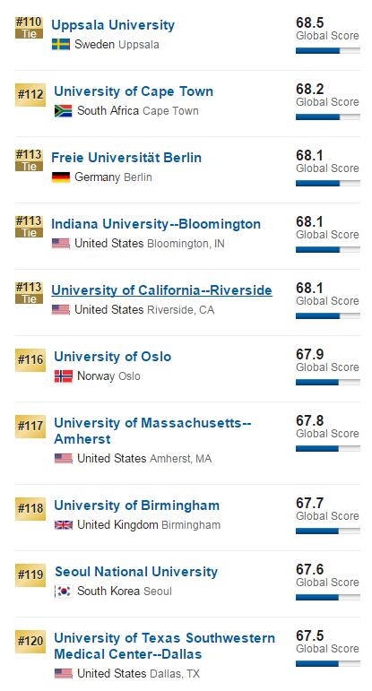 2017年USNews世界大学排名(101-200)