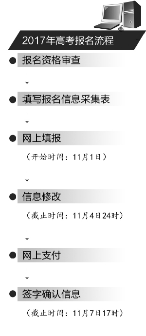 江苏2017高考报名11月1日开始 报名要趁早 江苏2017高考报名11月1日开始 报名要趁早