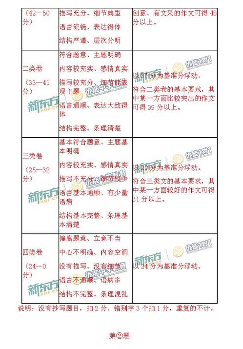 2016-2017年北京海淀高三期中语文试题及答案解析 2016-2017年北京海淀高三期中语文试题及答案解析