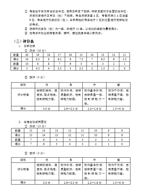 黑龙江2017高考乒乓球专项考试内容和评分标准