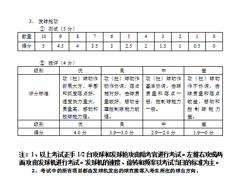 黑龙江2017高考乒乓球专项考试内容和评分标