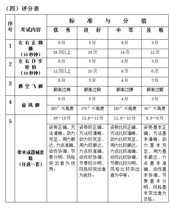黑龙江2017高考武术套路专项考试内容和评分标准