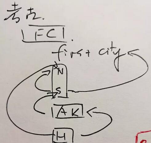 托福听力真题解析:胡里安文明(20161105托福)