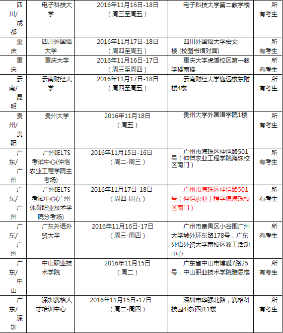 2016年11月19日全国各考点雅思口语安排