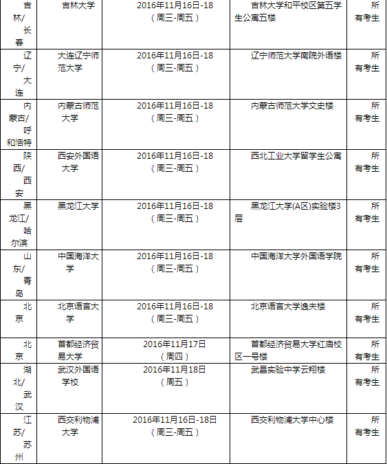 2016年11月19日全国各考点雅思口语安排