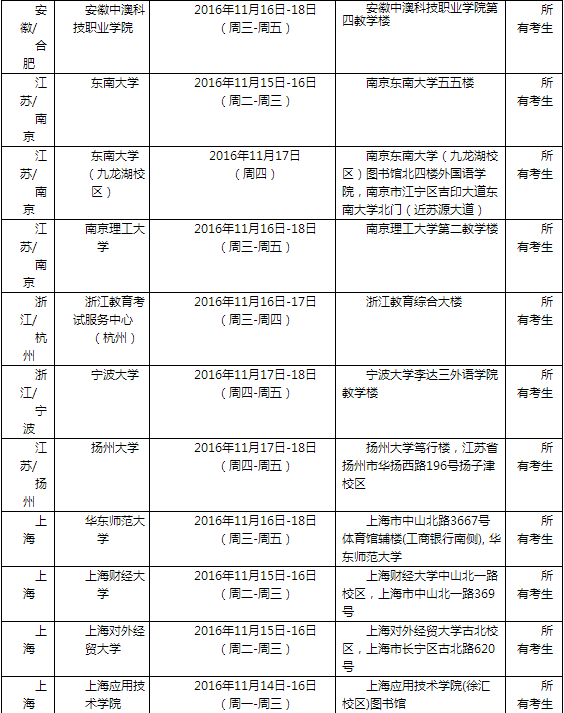 2016年11月19日全国各考点雅思口语安排