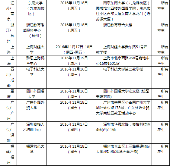2016年11月19日全国各考点雅思口语安排