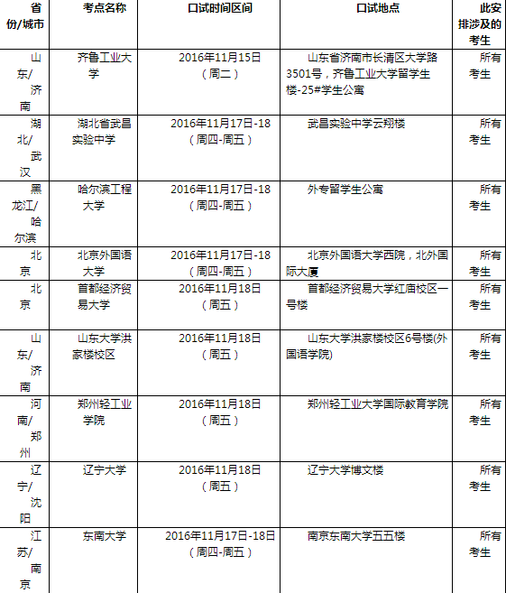 2016年11月19日全国各考点雅思口语安排