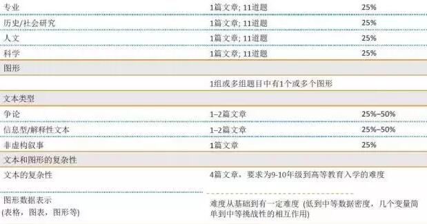 SAT语法备考建议与提分技巧