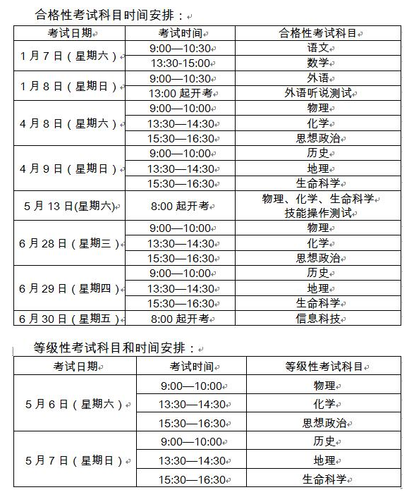 2017年上海高中学业水平考试实施意见