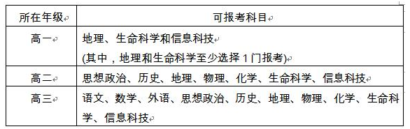 2017年上海高中学业水平考试实施意见