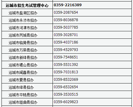 山西2017高考网上报名及现场确认咨询电话