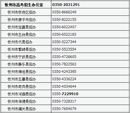 山西2017高考网上报名及现场确认咨询电话