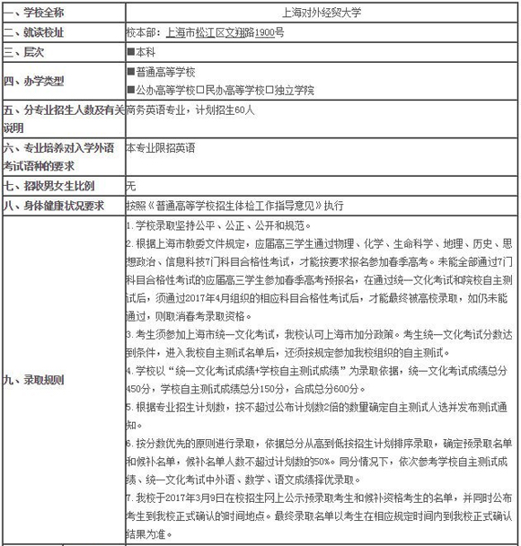 2017年上海对外经贸大学春考招生简章