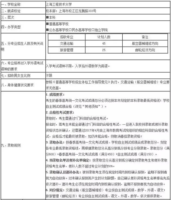 2017年上海工程技术大学春考招生简章