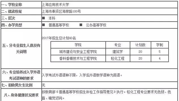 2017年上海应用技术大学春考招生简章