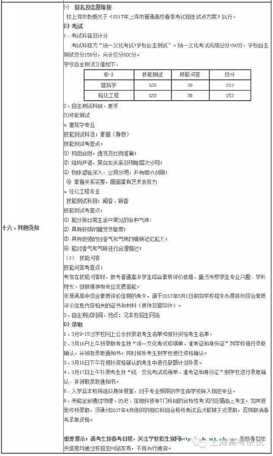 [上海春考]上海应用技术大学2017年春季高考招生章程