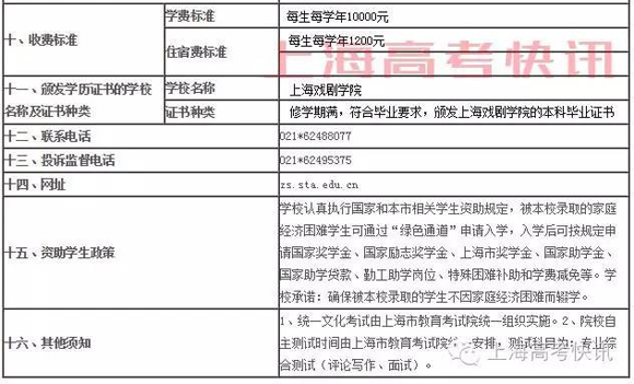 [上海春考]上海戏剧学院2017年春季高考招生章程