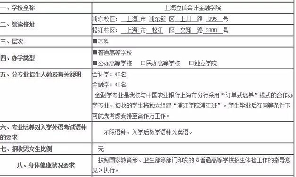 2017年上海立信会计金融学院春考招生简章