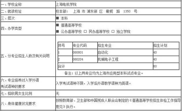 [上海春考]上海电机学院2017年春季高考招生章程