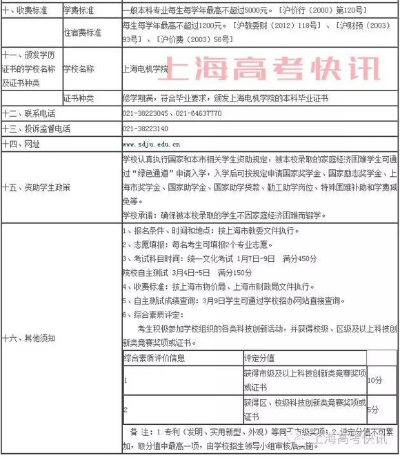2017年上海电机学院春考招生简章
