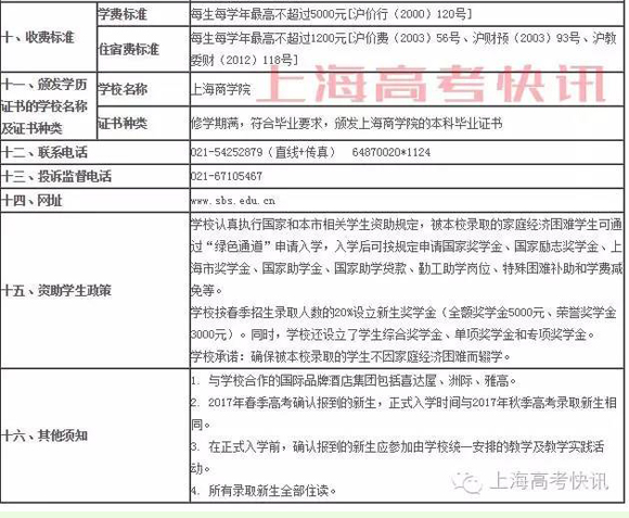 [上海春考]上海商学院2017年春季高考招生章程