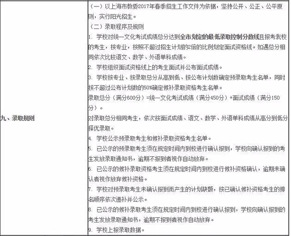 [上海春考]上海商学院2017年春季高考招生章程