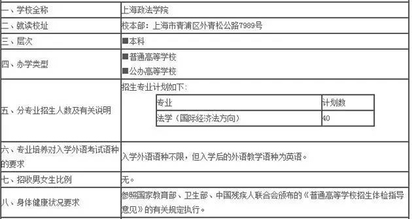[上海春考]上海政法学院2017年春季高考招生章程